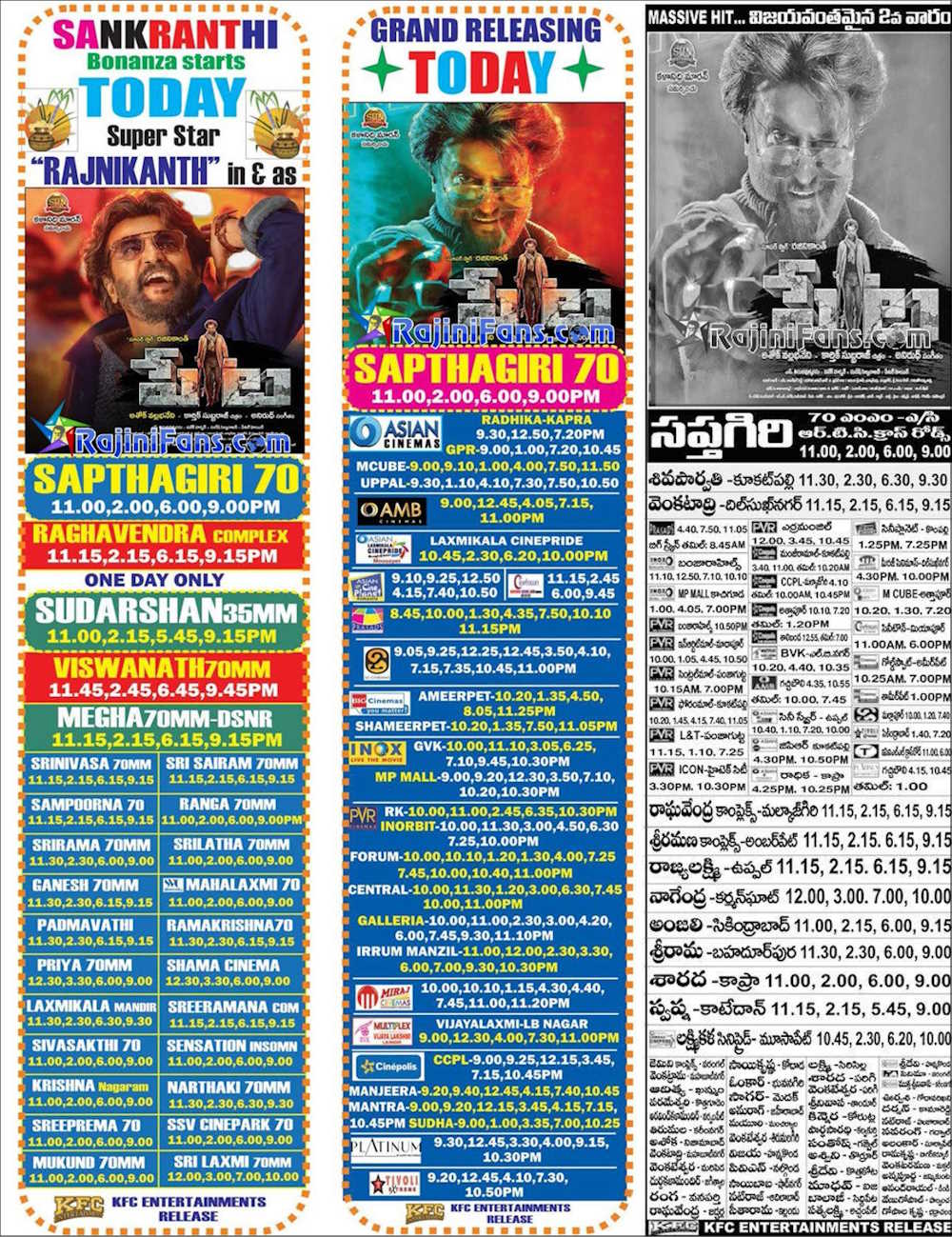 Petta Tamil Movie Box Office Performance - A Rajinikanth Hit