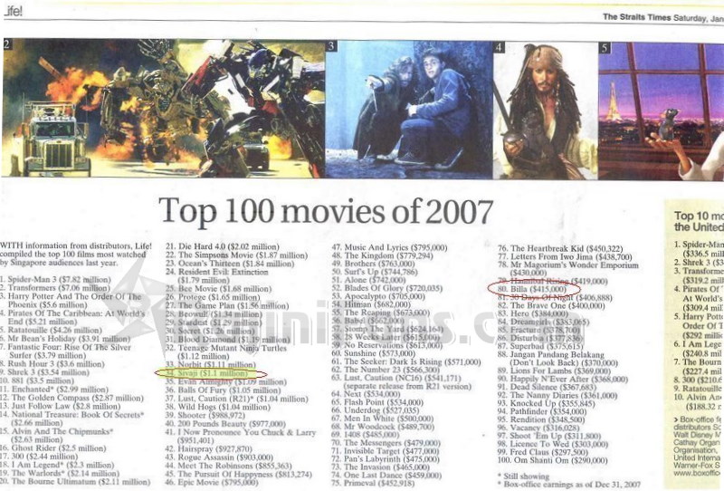 Sivaji in Top 100 Movies List in Singapore - Sivaji Corner
